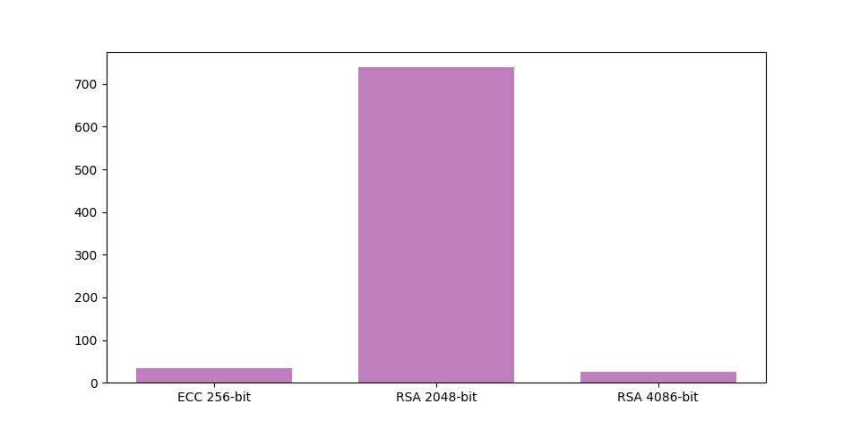 网站使用证书的对比